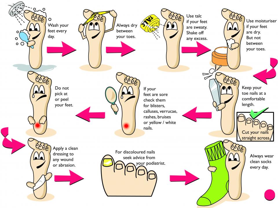 Fit Feet step guide